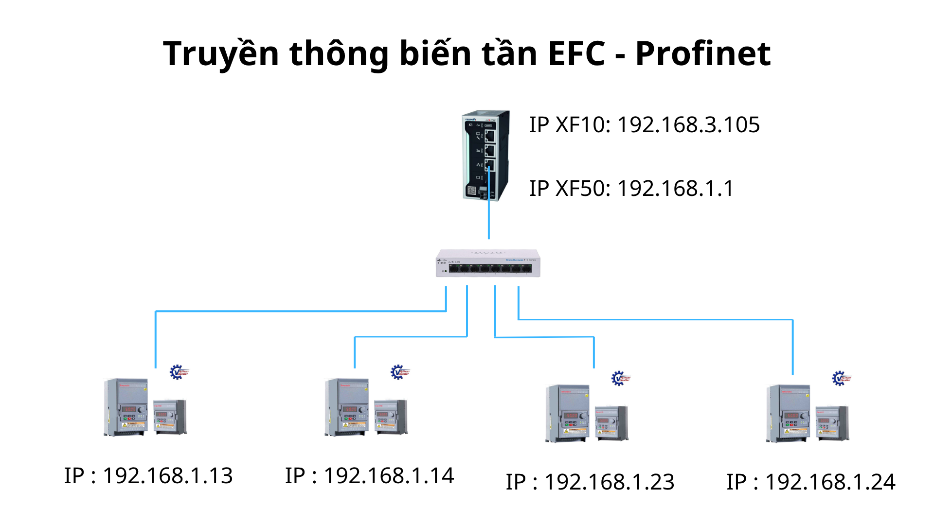 Tin tức